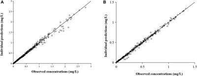 Pharmacokinetics, Safety and Pharmacokinetics/Pharmacodynamics Analysis of Omadacycline in Chinese Healthy Subjects